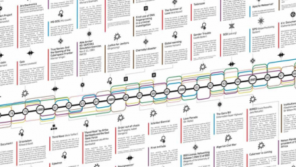 Posterframe von Senf TV: Tracing Information Society – a Timeline